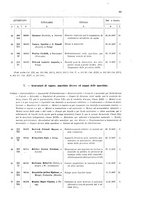 giornale/TO00179086/1908/v. 7.1/00000087